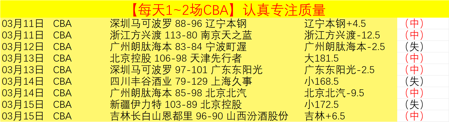 卡尔加里单,板滑雪世界,型场地决赛,MANBETX万博赞助,体育赛事赞助,足球赛事合作,体育品牌赞助,赛事赞助资讯